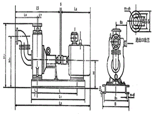CYZ型自吸式離心油泵安裝尺寸及曲線-離心泵-離心油泵